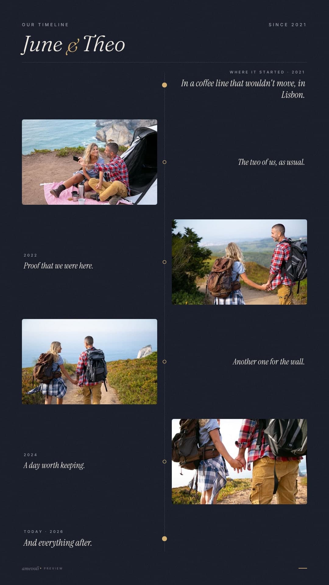 Example made with licensed photos, not customer photos. · The timeline
