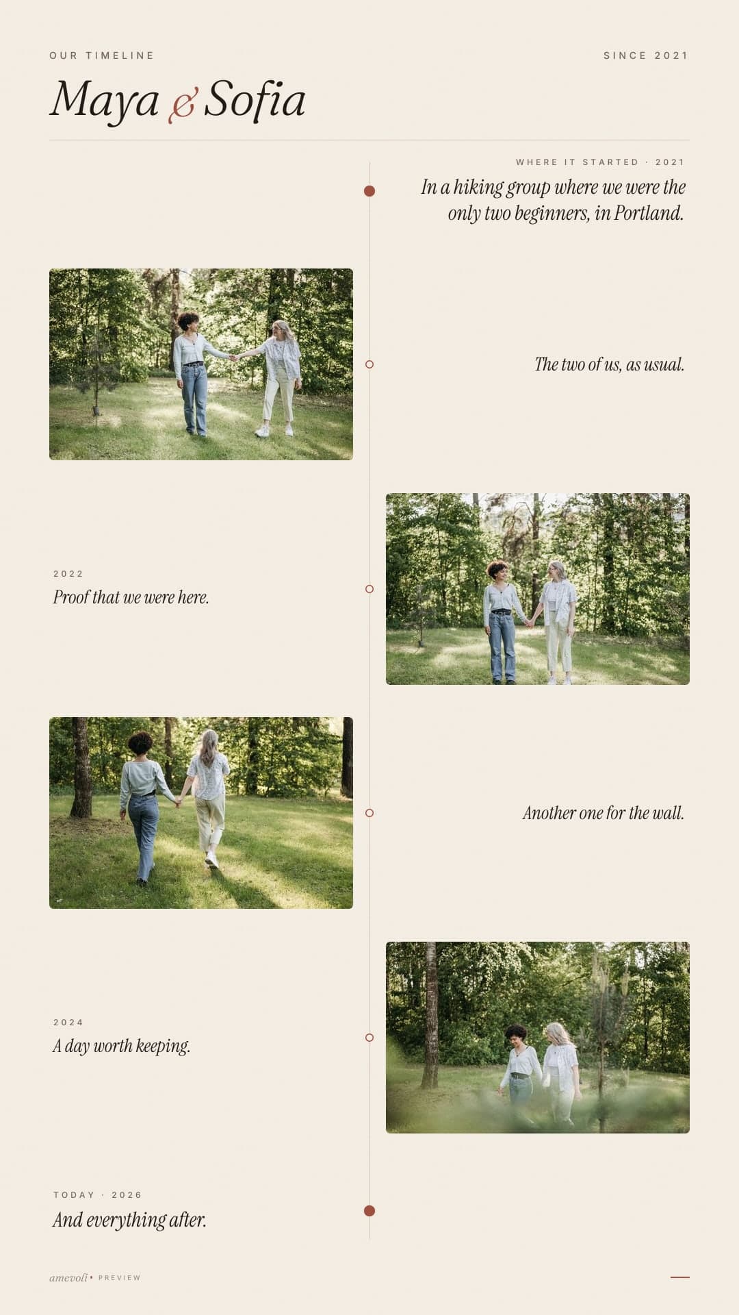 Example made with licensed photos, not customer photos. · The timeline