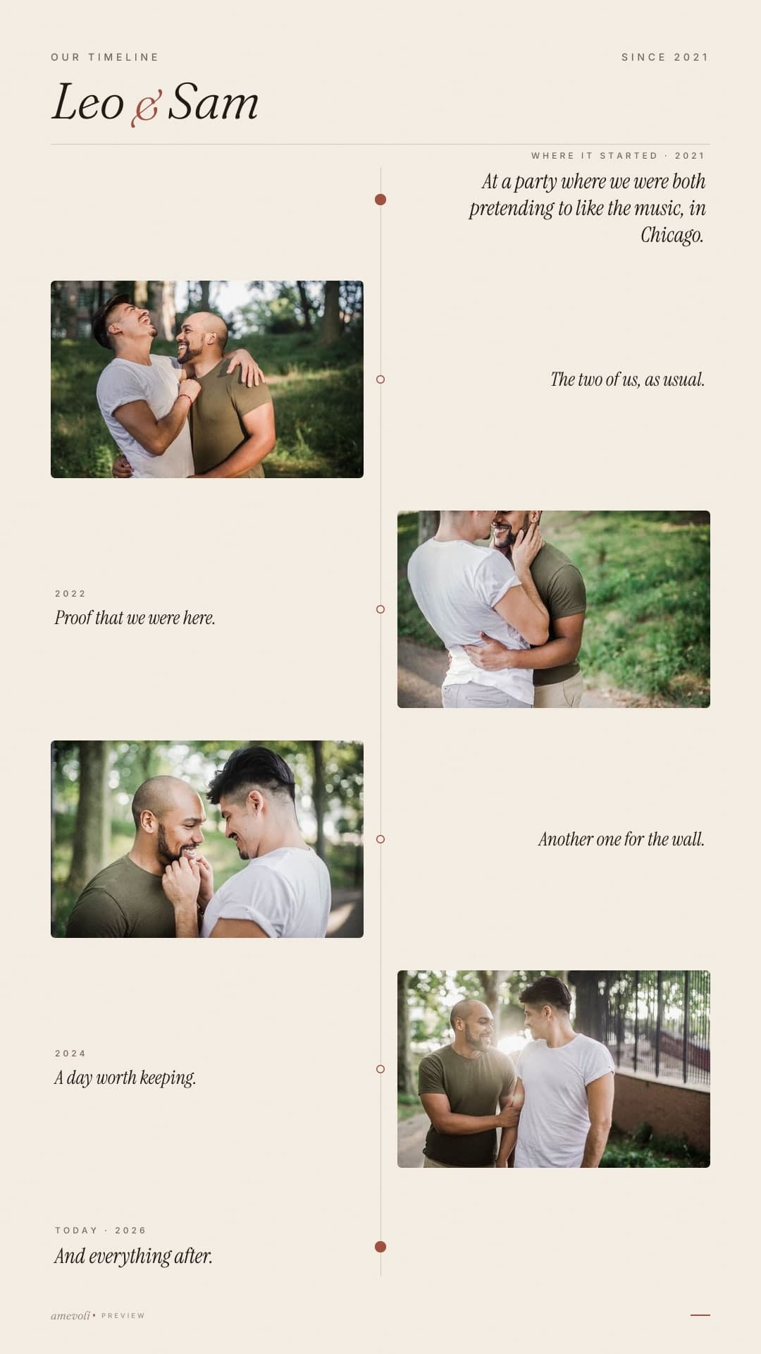 Example made with licensed photos, not customer photos. · The timeline